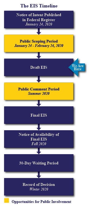 NEPA Process | NAVWAR